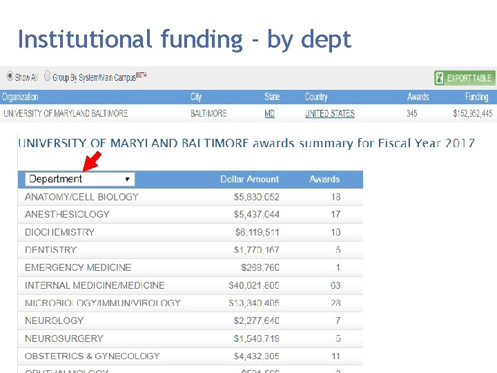 Institutional funding - by dept 