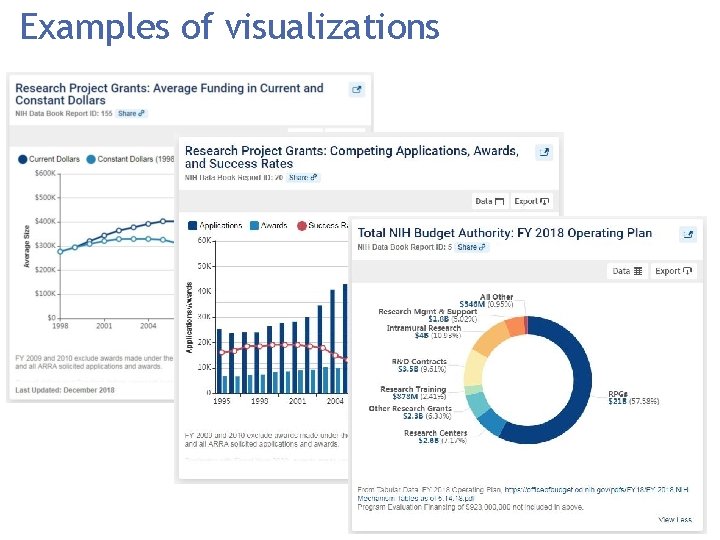 Examples of visualizations 