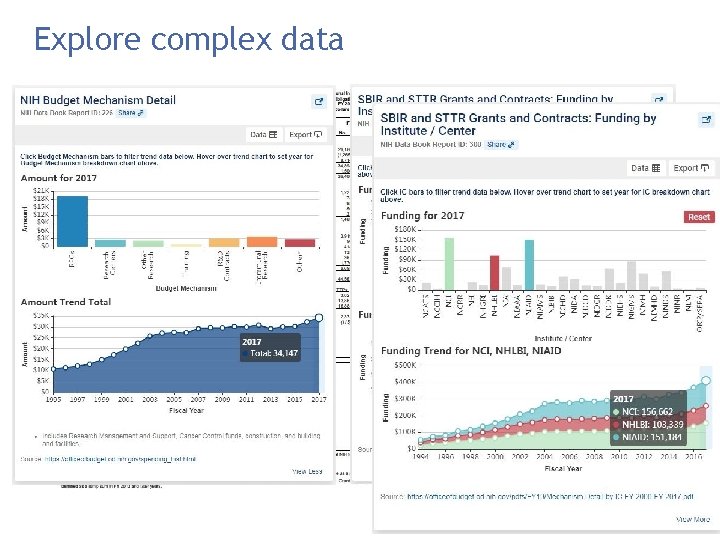 Explore complex data 