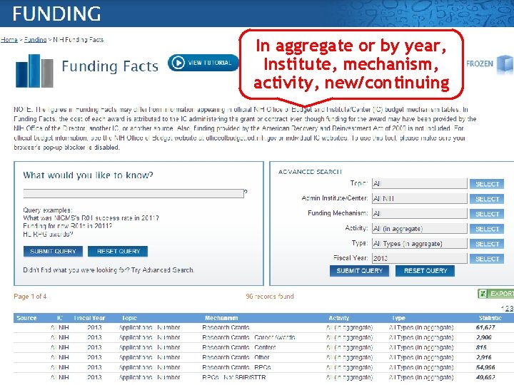 In aggregate or by year, Institute, mechanism, activity, new/continuing 