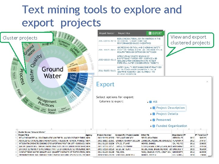  Text mining tools to explore and export projects View and export clustered projects