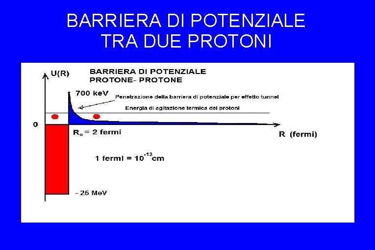 BARRIERA DI POTENZIALE TRA DUE PROTONI 