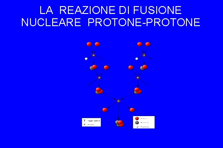 LA REAZIONE DI FUSIONE NUCLEARE PROTONE-PROTONE 