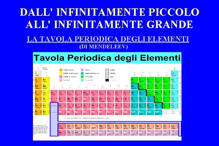 DALL' INFINITAMENTE PICCOLO ALL' INFINITAMENTE GRANDE LA TAVOLA PERIODICA DEGLI ELEMENTI (DI MENDELEEV) 