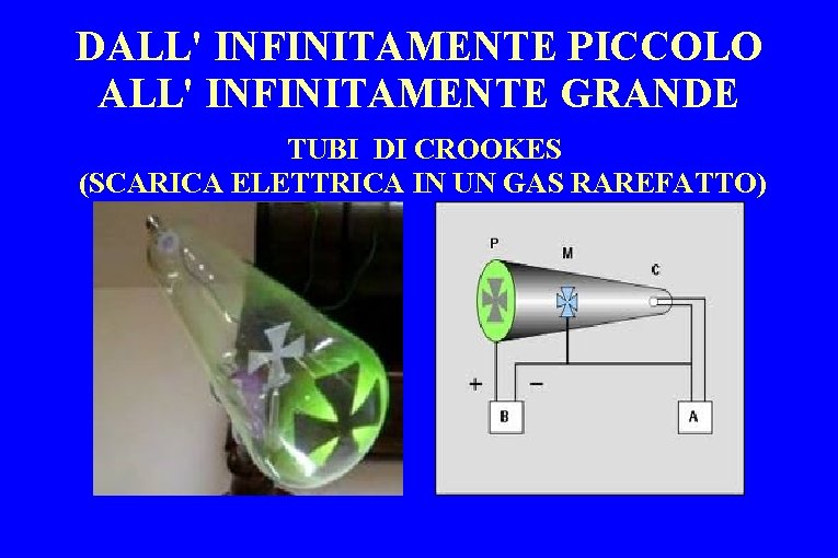 DALL' INFINITAMENTE PICCOLO ALL' INFINITAMENTE GRANDE TUBI DI CROOKES (SCARICA ELETTRICA IN UN GAS