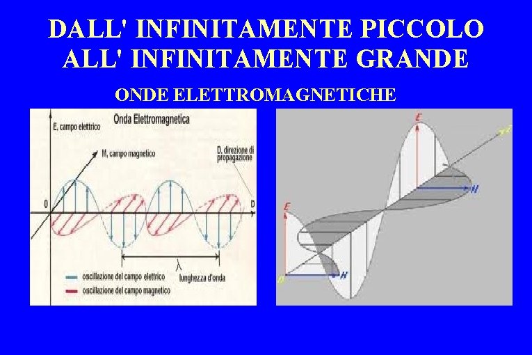 DALL' INFINITAMENTE PICCOLO ALL' INFINITAMENTE GRANDE ONDE ELETTROMAGNETICHE 