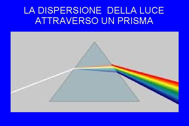 LA DISPERSIONE DELLA LUCE ATTRAVERSO UN PRISMA 