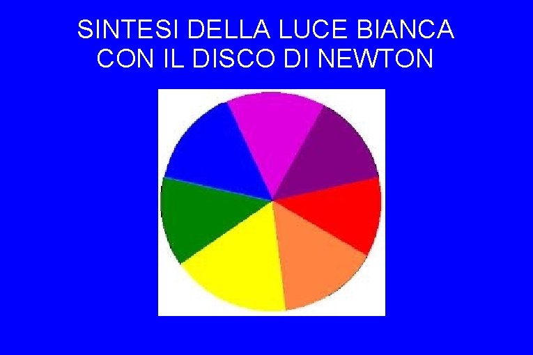 SINTESI DELLA LUCE BIANCA CON IL DISCO DI NEWTON 