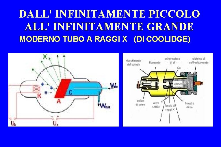 DALL' INFINITAMENTE PICCOLO ALL' INFINITAMENTE GRANDE MODERNO TUBO A RAGGI X (DI COOLIDGE) 