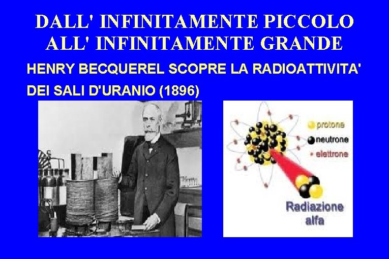 DALL' INFINITAMENTE PICCOLO ALL' INFINITAMENTE GRANDE HENRY BECQUEREL SCOPRE LA RADIOATTIVITA' DEI SALI D'URANIO