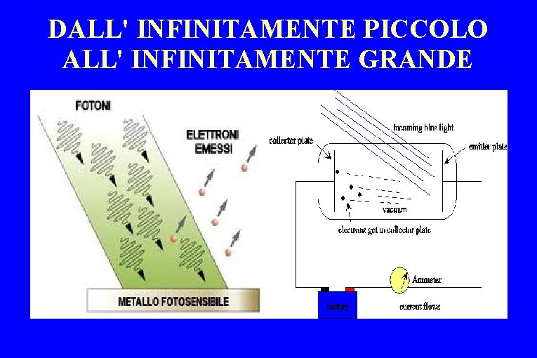 DALL' INFINITAMENTE PICCOLO ALL' INFINITAMENTE GRANDE 