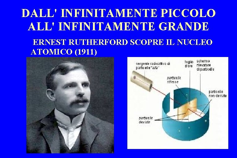 DALL' INFINITAMENTE PICCOLO ALL' INFINITAMENTE GRANDE ERNEST RUTHERFORD SCOPRE IL NUCLEO ATOMICO (1911) 