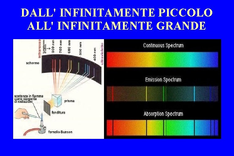 DALL' INFINITAMENTE PICCOLO ALL' INFINITAMENTE GRANDE 