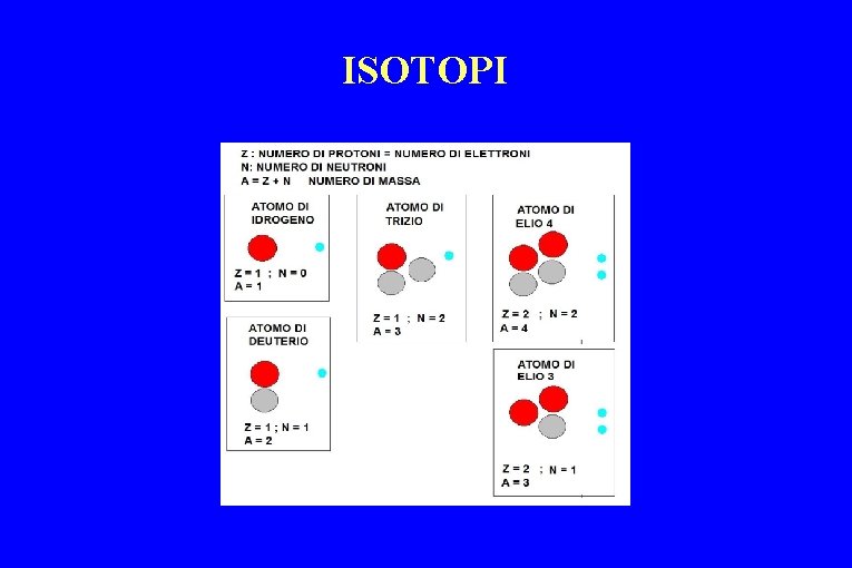 ISOTOPI 