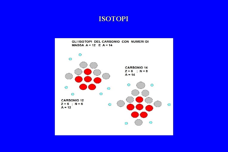 ISOTOPI 