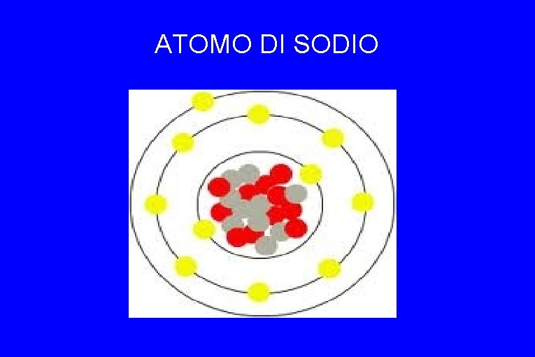 ATOMO DI SODIO 