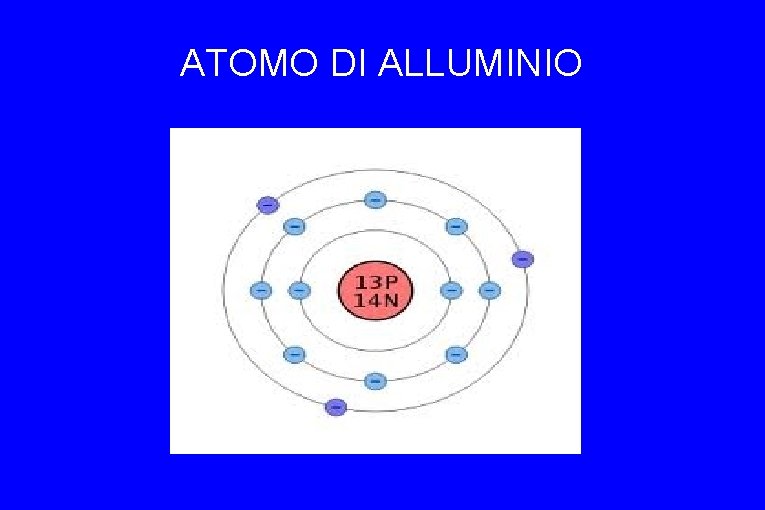 ATOMO DI ALLUMINIO 