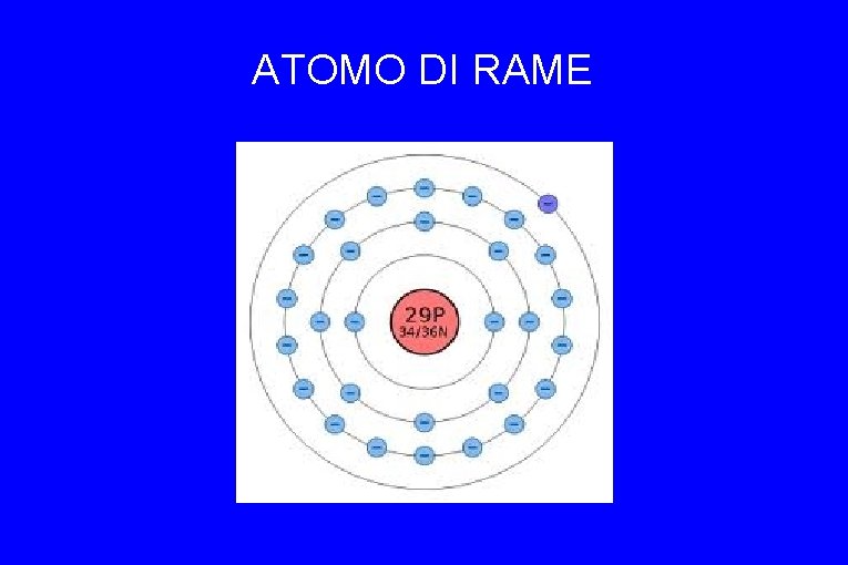 ATOMO DI RAME 