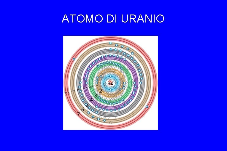 ATOMO DI URANIO 