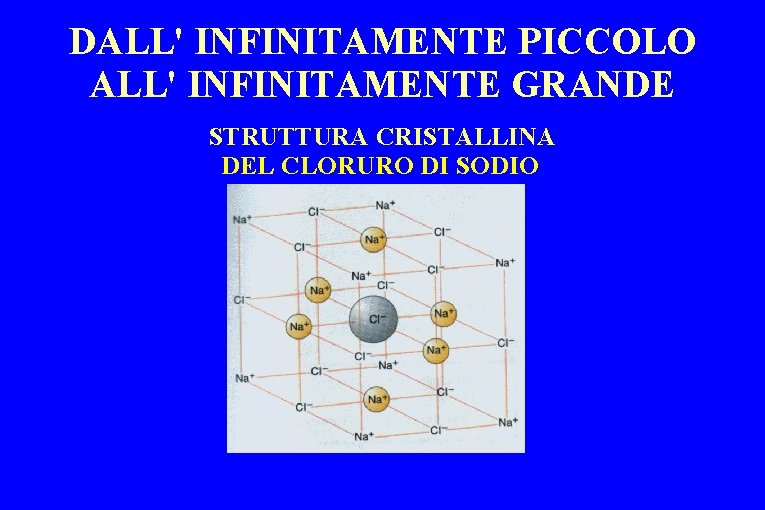 DALL' INFINITAMENTE PICCOLO ALL' INFINITAMENTE GRANDE STRUTTURA CRISTALLINA DEL CLORURO DI SODIO 