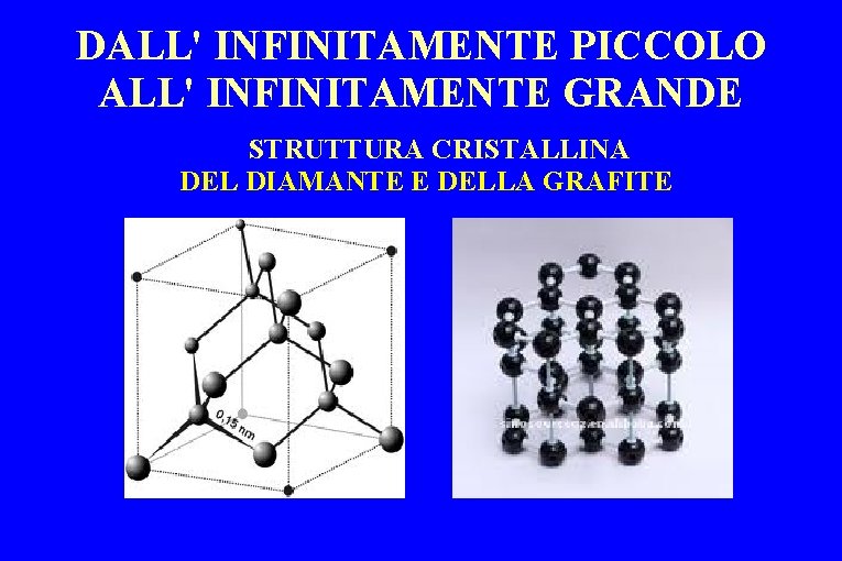 DALL' INFINITAMENTE PICCOLO ALL' INFINITAMENTE GRANDE STRUTTURA CRISTALLINA DEL DIAMANTE E DELLA GRAFITE 