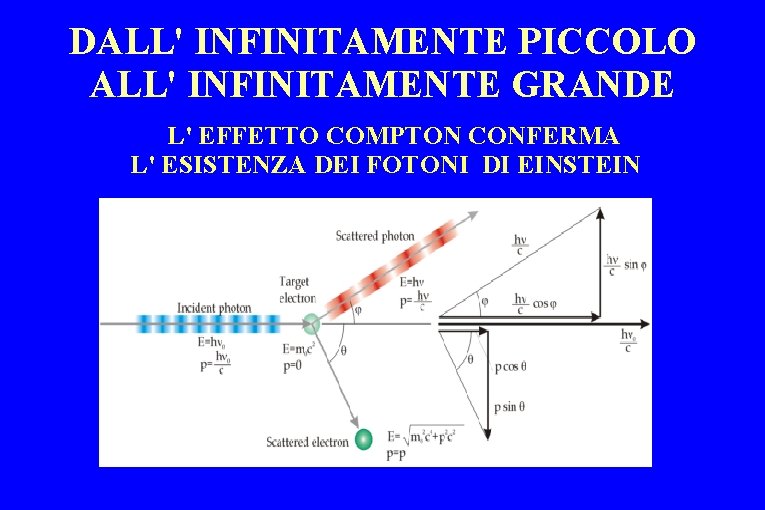 DALL' INFINITAMENTE PICCOLO ALL' INFINITAMENTE GRANDE L' EFFETTO COMPTON CONFERMA L' ESISTENZA DEI FOTONI