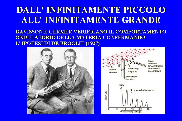 DALL' INFINITAMENTE PICCOLO ALL' INFINITAMENTE GRANDE DAVISSON E GERMER VERIFICANO IL COMPORTAMENTO ONDULATORIO DELLA