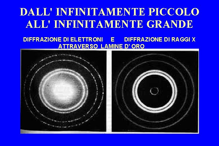 DALL' INFINITAMENTE PICCOLO ALL' INFINITAMENTE GRANDE DIFFRAZIONE DI ELETTRONI E DIFFRAZIONE DI RAGGI X