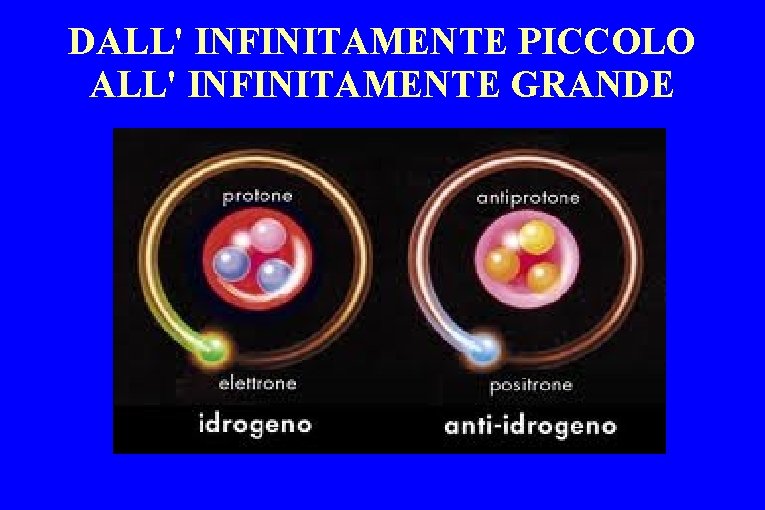 DALL' INFINITAMENTE PICCOLO ALL' INFINITAMENTE GRANDE 