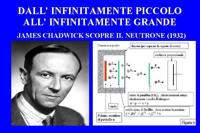 DALL' INFINITAMENTE PICCOLO ALL' INFINITAMENTE GRANDE JAMES CHADWICK SCOPRE IL NEUTRONE (1932) 