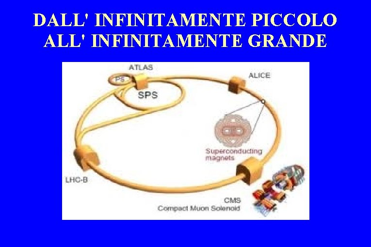 DALL' INFINITAMENTE PICCOLO ALL' INFINITAMENTE GRANDE 