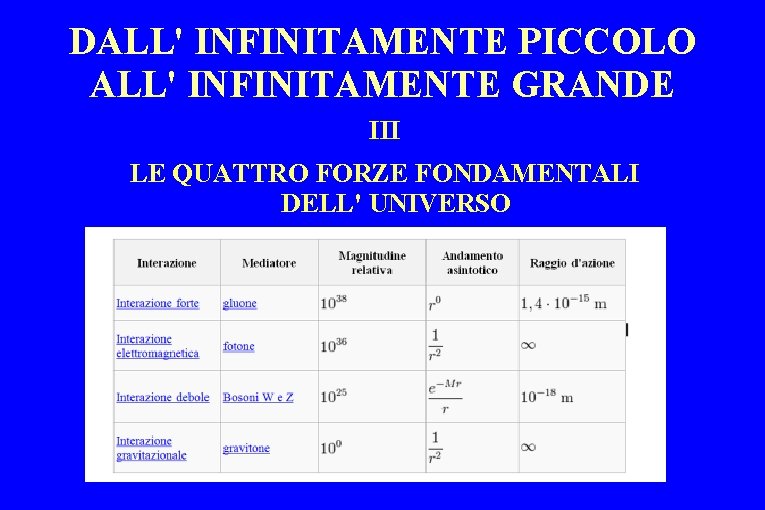 DALL' INFINITAMENTE PICCOLO ALL' INFINITAMENTE GRANDE III LE QUATTRO FORZE FONDAMENTALI DELL' UNIVERSO 