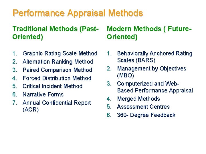 Performance Appraisal Methods Traditional Methods (Past. Oriented) Modern Methods ( Future. Oriented) 1. 2.