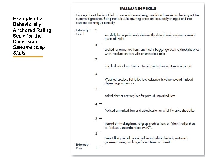 Example of a Behaviorally Anchored Rating Scale for the Dimension Salesmanship Skills 