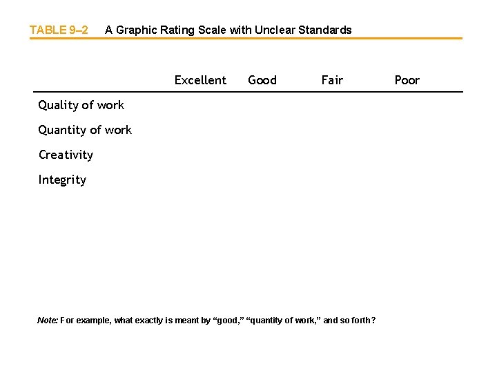 TABLE 9– 2 A Graphic Rating Scale with Unclear Standards Excellent Good Fair Quality