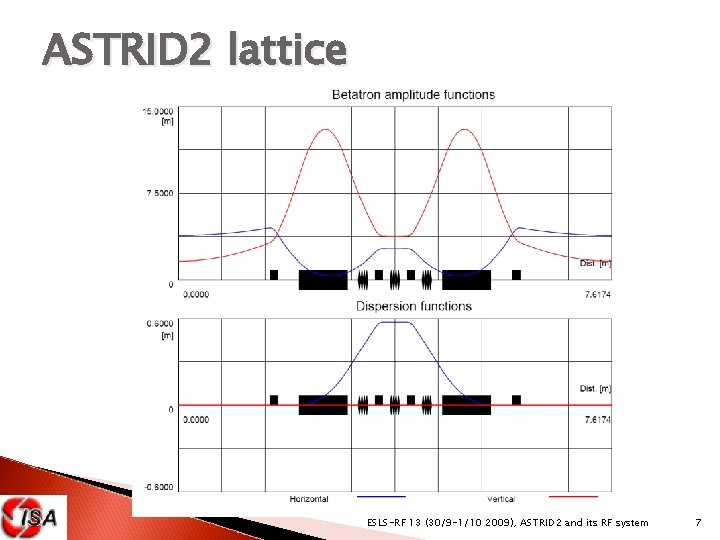 ASTRID 2 lattice ESLS-RF 13 (30/9 -1/10 2009), ASTRID 2 and its RF system