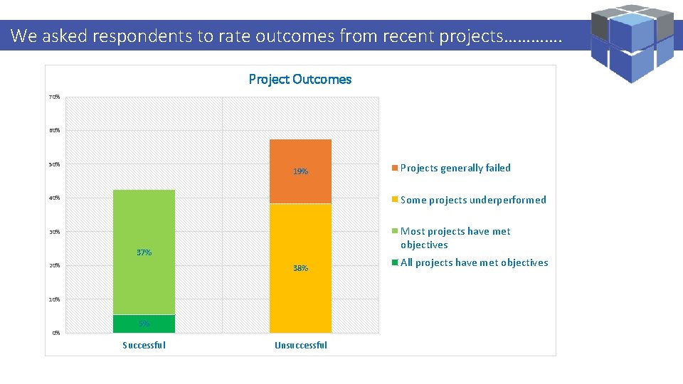 Logi. Kal Projects – Performance Management We asked respondents to rate outcomes from. Specialist