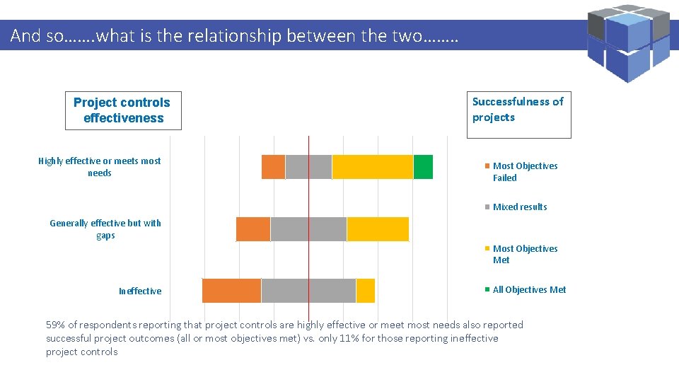 Logi. Kal Projects –is Performance Management Specialist And so……. what the relationship between the