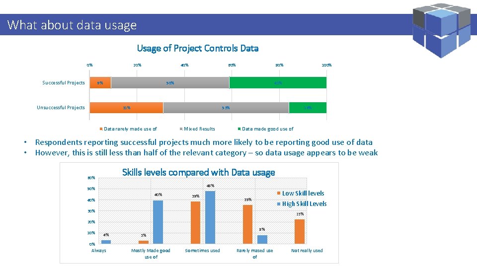 Logi. Kalabout Projects Performance Management Specialist What data–usage Usage of Project Controls Data 0%