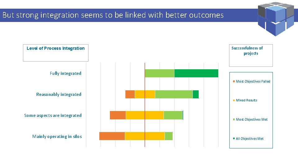 Logi. Kal Projects – Performance Management But strong integration seems to be linked with.