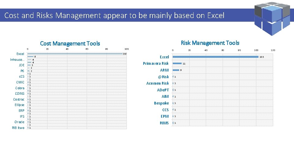 Logi. Kal – Performance Management Specialist Cost and. Projects Risks Management appear to be