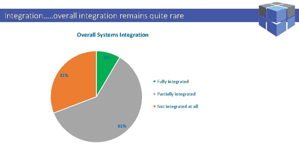 Logi. Kal Projects – Performance Integration…. . overall integration. Management remains quite. Specialist rare