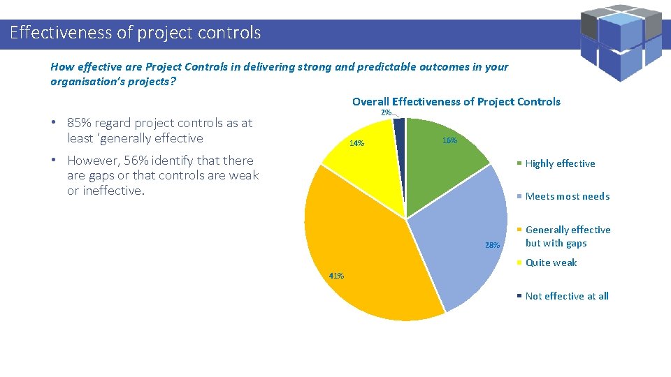 Effectiveness of project controls. Management Specialist Logi. Kal Projects – Performance How effective are