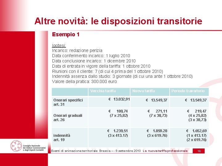 Altre novità: le disposizioni transitorie Esempio 1 Ipotesi: Incarico: redazione perizia Data conferimento incarico: