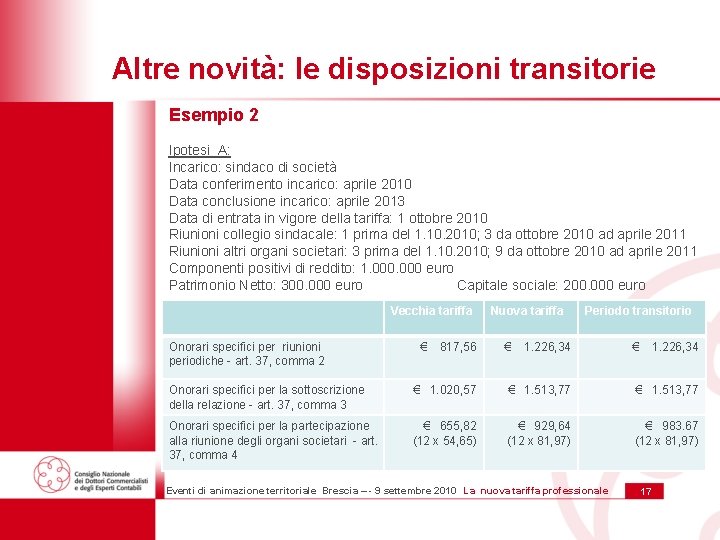 Altre novità: le disposizioni transitorie Esempio 2 Ipotesi A: Incarico: sindaco di società Data