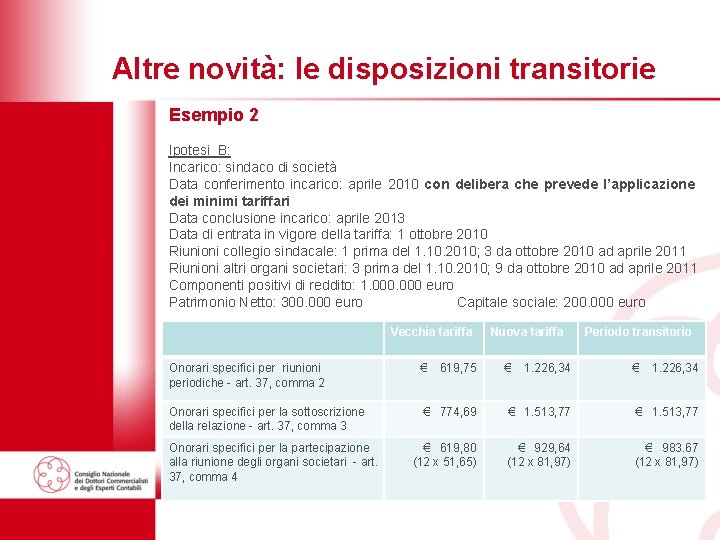 Altre novità: le disposizioni transitorie Esempio 2 Ipotesi B: Incarico: sindaco di società Data