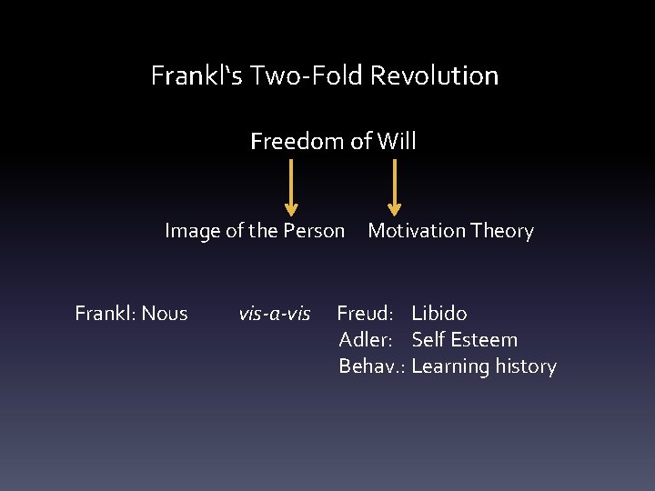 Frankl‘s Two-Fold Revolution Freedom of Will Image of the Person Frankl: Nous vis-a-vis Motivation