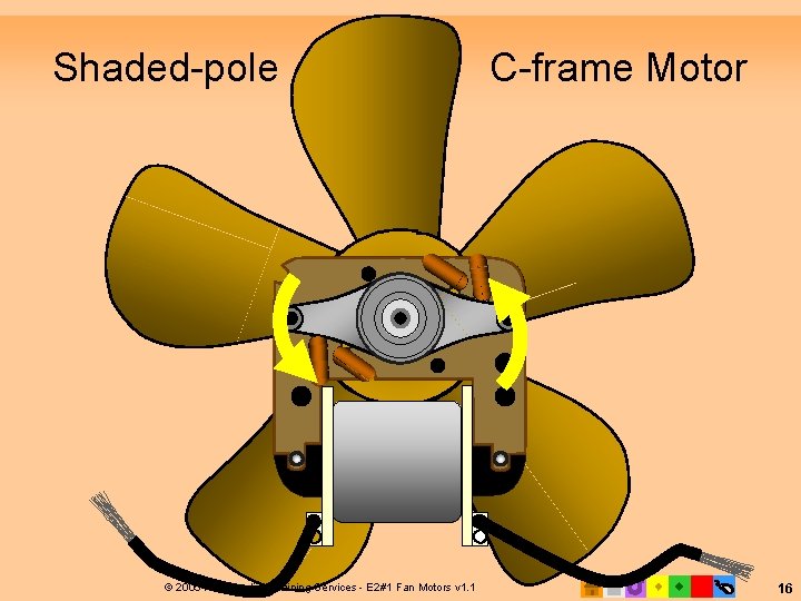 Shaded-pole © 2005 Refrigeration Training Services - E 2#1 Fan Motors v 1. 1