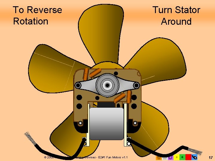 To Reverse Rotation Turn Stator Around ` ` © 2005 Refrigeration Training Services -