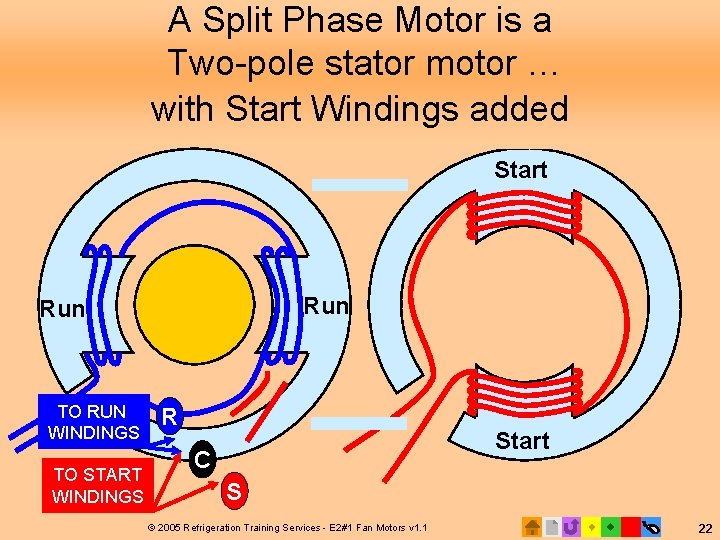 A Split Phase Motor is a Two-pole stator motor … with Start Windings added